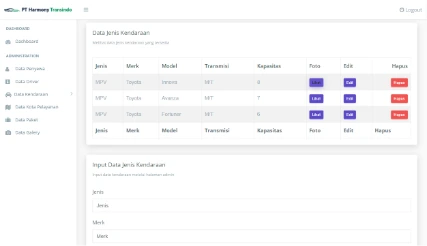 Admin Webpage Car Rental PT Harmony Transindo